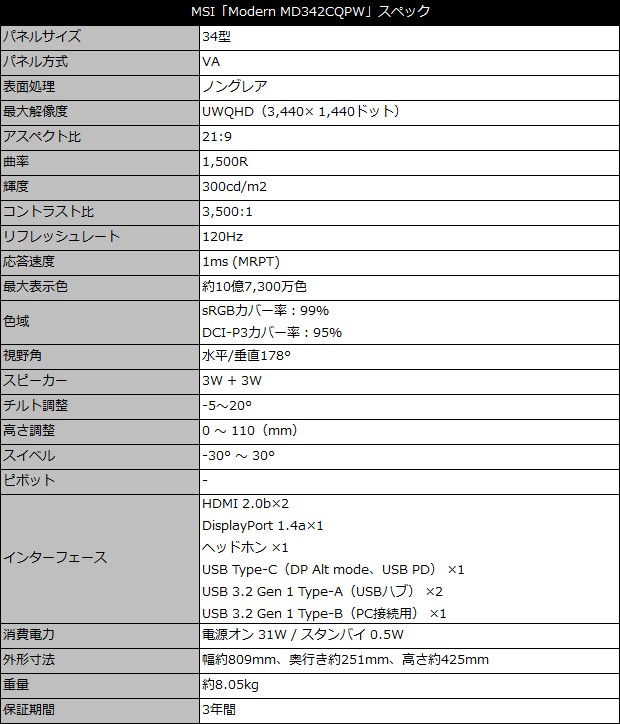 Modern MD342CQPWレビュー