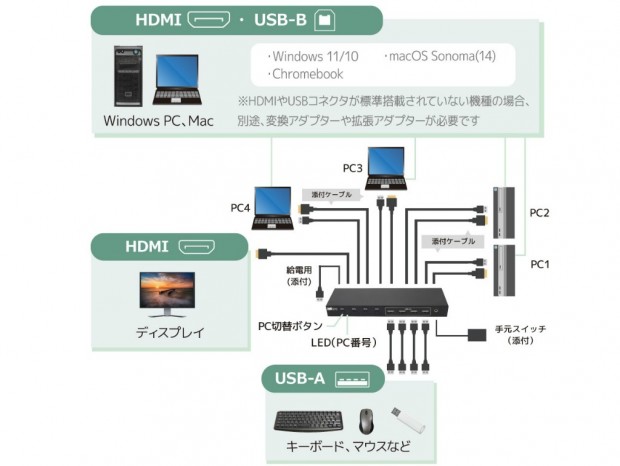 4K60Hz対応 HDMIパソコン切替器