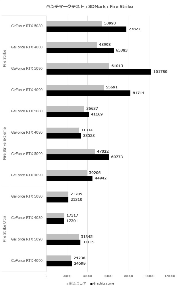 GeForce RTX 5080 Founders Edition