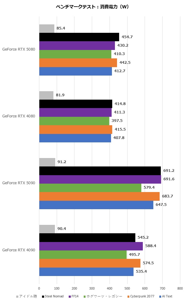 GeForce RTX 5080 Founders Edition