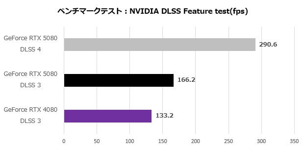 GeForce RTX 5080 Founders Edition