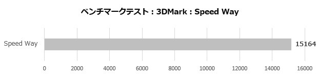 AORUS GeForce RTX 5090 MASTER ICE 32G