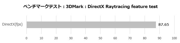 AORUS GeForce RTX 5090 MASTER ICE 32G