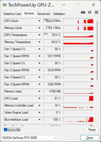 AORUS GeForce RTX 5090 MASTER ICE 32G