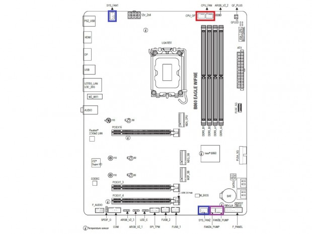 B860 EAGLE WIFI6E