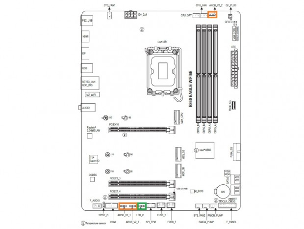 B860 EAGLE WIFI6E