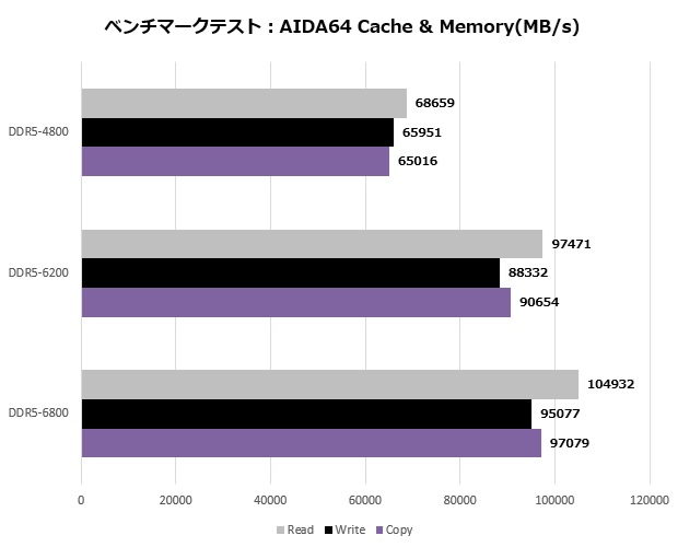 B860 EAGLE WIFI6E