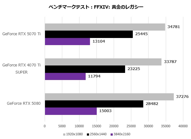 GeForce RTX 5070 Ti