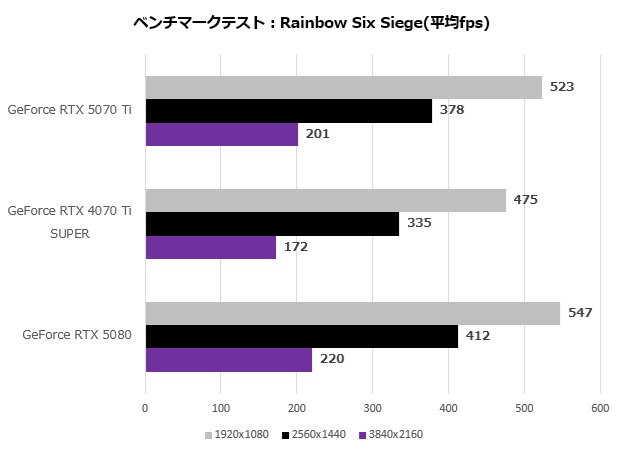 GeForce RTX 5070 Ti