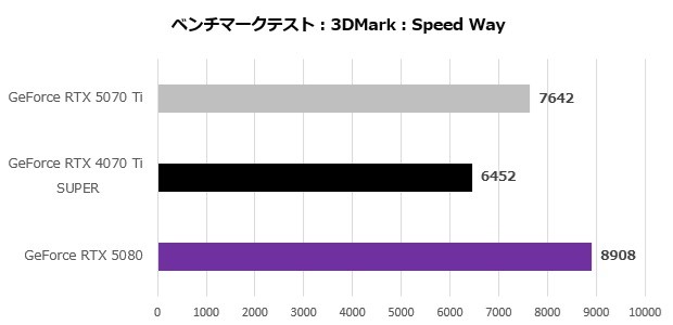 GeForce RTX 5070 Ti