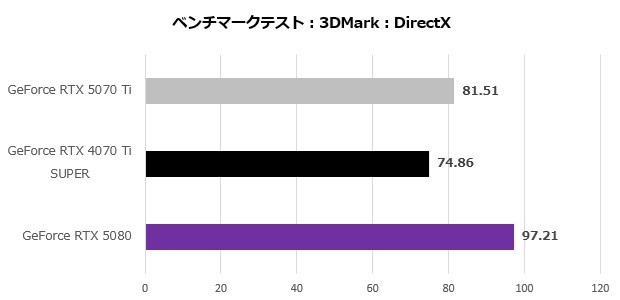 GeForce RTX 5070 Ti