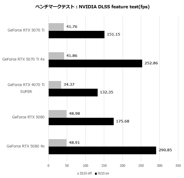 GeForce RTX 5070 Ti