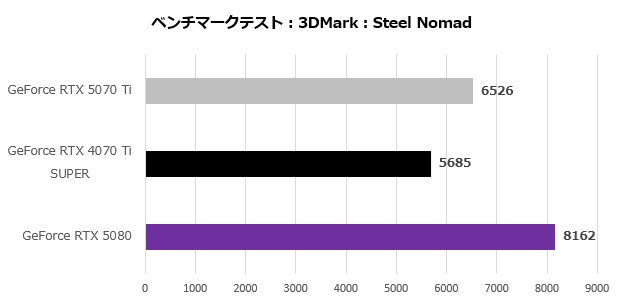 GeForce RTX 5070 Ti