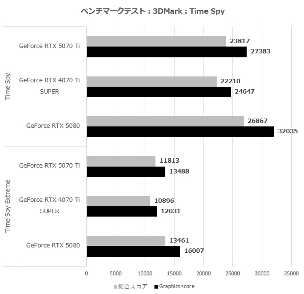 GeForce RTX 5070 Ti