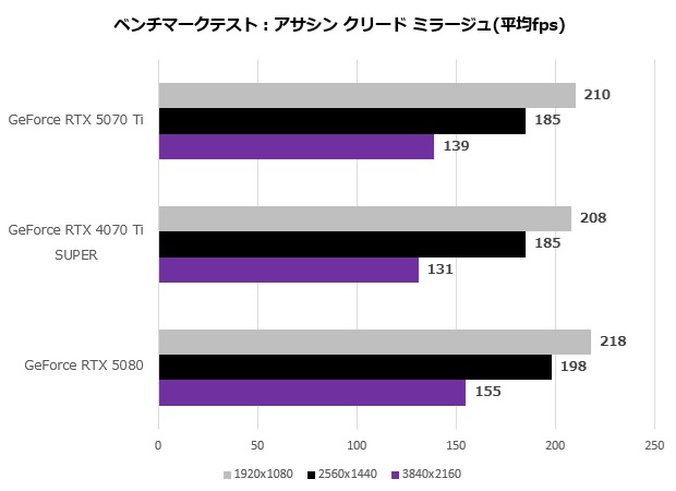 GeForce RTX 5070 Ti