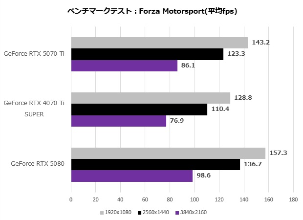 GeForce RTX 5070 Ti