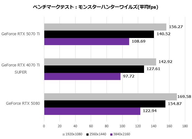 GeForce RTX 5070 Ti