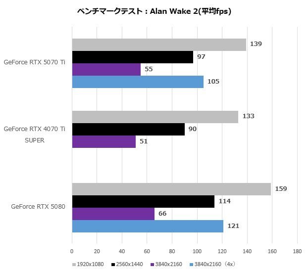 GeForce RTX 5070 Ti