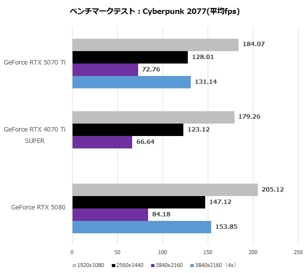 GeForce RTX 5070 Ti