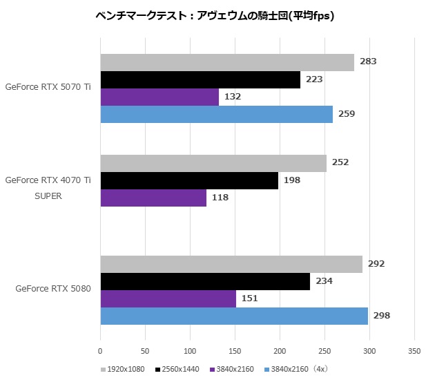 GeForce RTX 5070 Ti