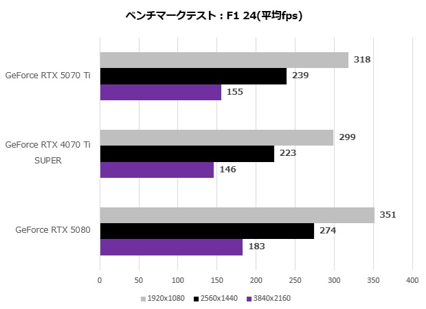 rtx_5070ti_106_f1