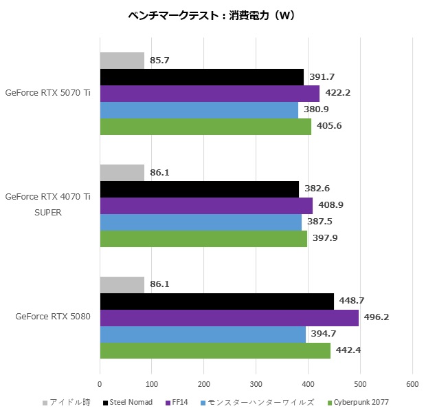 GeForce RTX 5070 Ti