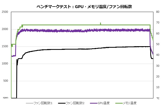 GeForce RTX 5070 Ti