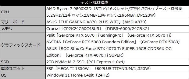 GeForce RTX 5070 Ti