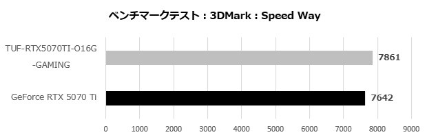 TUF-RTX5070TI-O16G-GAMING