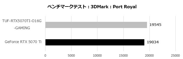 TUF-RTX5070TI-O16G-GAMING