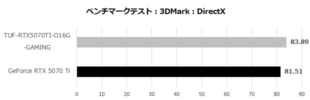 TUF-RTX5070TI-O16G-GAMING