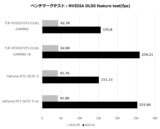 TUF-RTX5070TI-O16G-GAMING