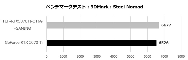 TUF-RTX5070TI-O16G-GAMING