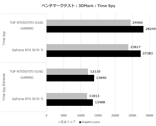 TUF-RTX5070TI-O16G-GAMING