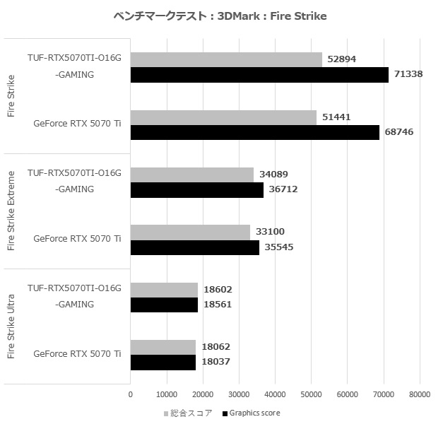 TUF-RTX5070TI-O16G-GAMING