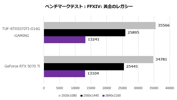 TUF-RTX5070TI-O16G-GAMING