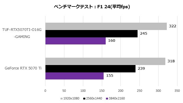 TUF-RTX5070TI-O16G-GAMING