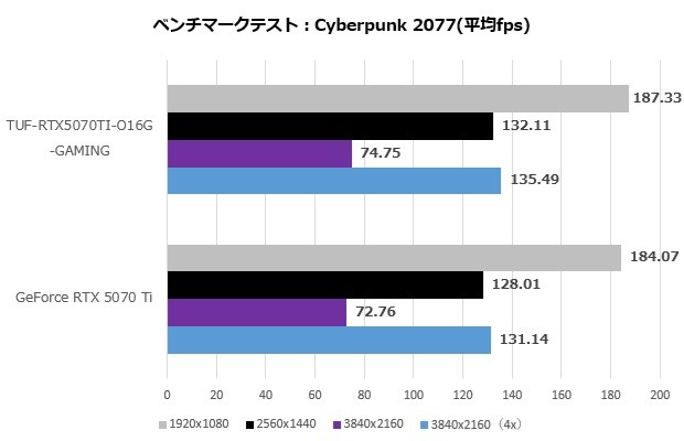 TUF-RTX5070TI-O16G-GAMING