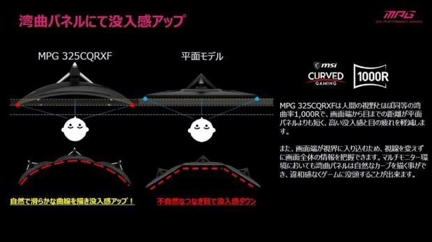 MPG 325CQRXFレビュー