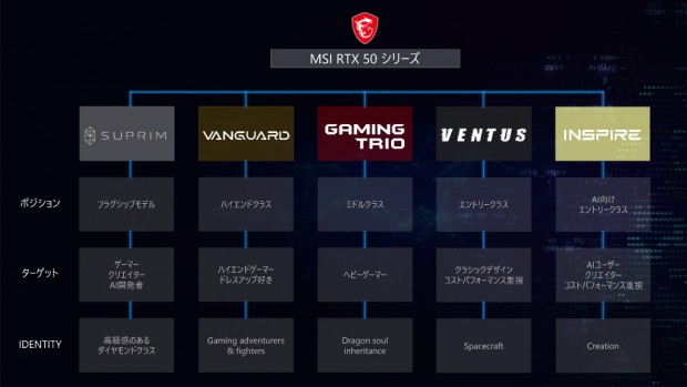 GeForce RTX 5080 16G VANGUARD SOC LAUNCH EDITION