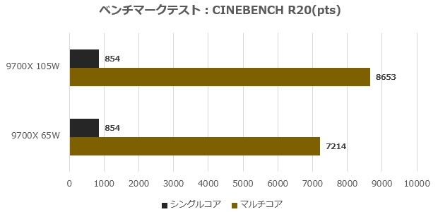 TUF GAMING B850-PLUS WIFI