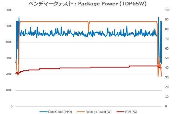 TUF GAMING B850-PLUS WIFI