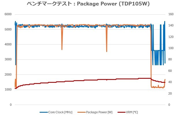 TUF GAMING B850-PLUS WIFI