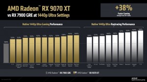 Radeon RX 9070シリーズ