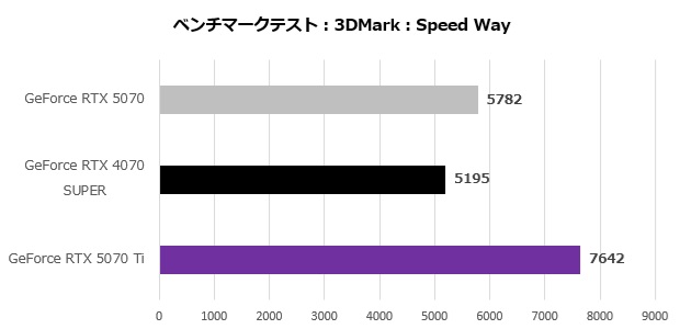 GeForce RTX 5070