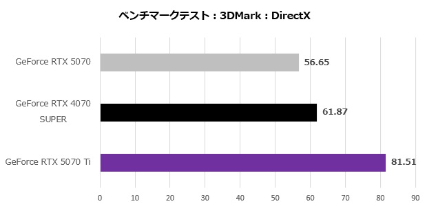 GeForce RTX 5070