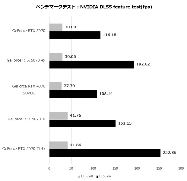 GeForce RTX 5070