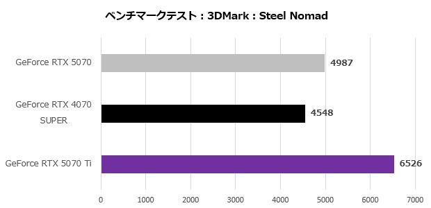 GeForce RTX 5070