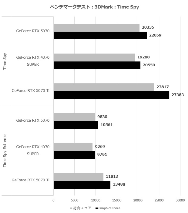 GeForce RTX 5070