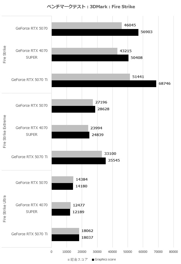 GeForce RTX 5070